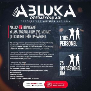 Eren Abluka Operasyonlari Çerçevesinde 2 Milyon 144 Bin 570 Kök Kenevir Bitkisi Ele Geçirildi