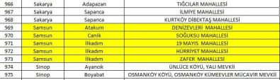Samsun'da 5 Mahalle Yabancilarin Ikametine Kapatildi