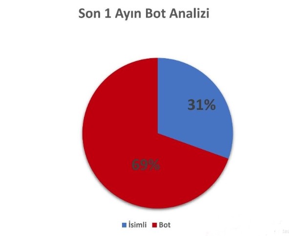 Öldürülen Doktor Ekrem Karakaya üzerinden yapılan 'kirli oyun'... Emniyet harekete geçti!