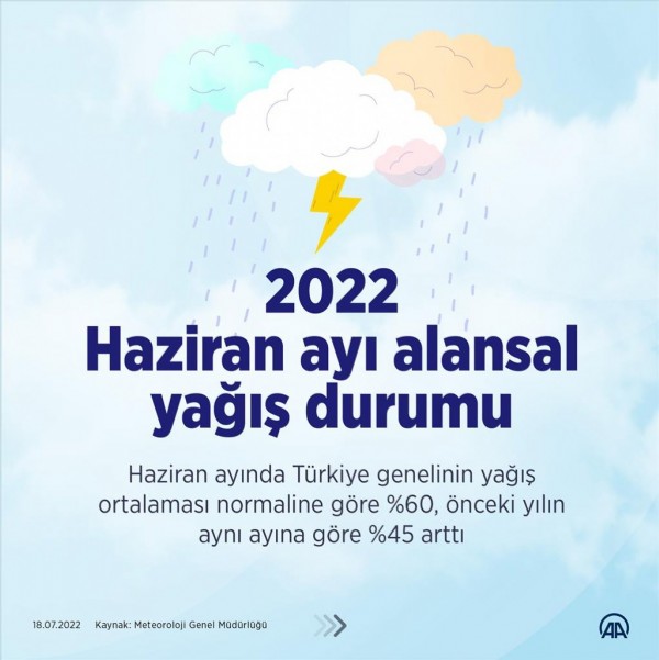 Haziran ayında yağışlarda yüzde 60 artış yaşandı!
