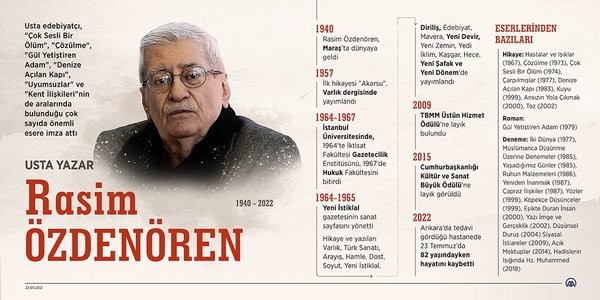 Yedi Güzel Adam'ın son temsilcisi Rasim Özdenören'e veda...