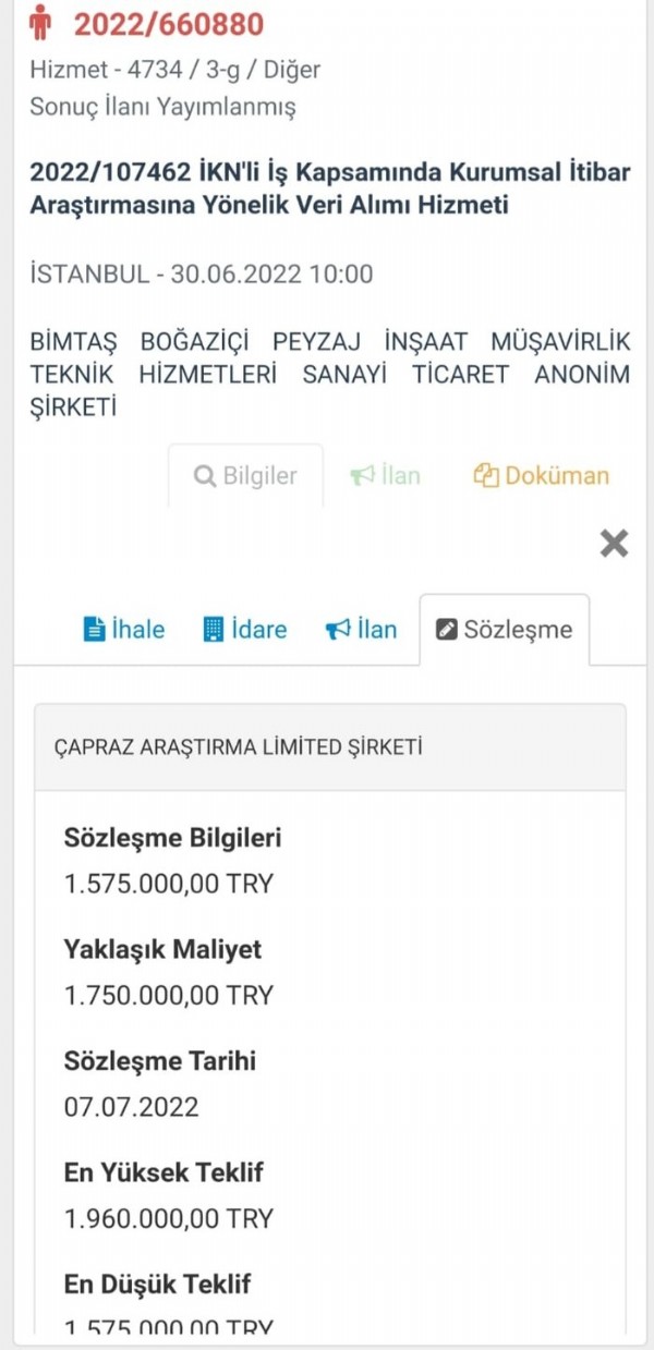 Belediye bütçesinden milyonluk anket! İBB 'itibar' için 1 milyon 575 bin TL ödedi!