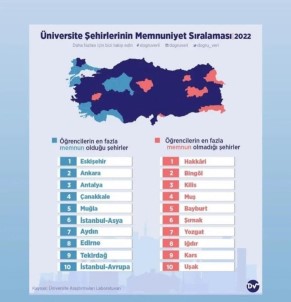 Ögrenci Memnuniyeti Siralamasinda Zirve Eskisehir'in