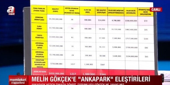 Melih Gökçek 'Ankapark' gerçeklerini anlattı!