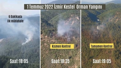 Izmir'de Yanginlara Erken Müdahale Felaketi Önlüyor
