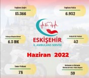 Eskisehir Il Ambulans Servisi Haziran Ayinda 6 Bin 952 Vakaya Bakti