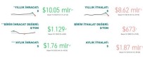 Tarim, Gida Ve Içecek Sektöründen 2022'Nin Ilk 5 Ayinda 10,1 Milyar Dolarlik Ihracat