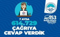 Büyüksehir Alo 153 Iletisim Merkezi 7 Ayda 614 Bin Çagriya Cevap Verdi