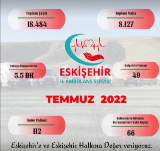Eskisehir Il Ambulans Servisi Temmuz Ayinda 8 Bin 127 Vakaya Bakti