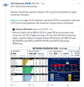 Istanbul Havalimani Avrupa'nin Zirvesinde