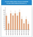 Istanbul'da Barajlar Son 10 Yilin En Düsük Seviyesinde