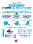 E-Devlet Basvurusuyla 320 Bin 775 Adli Sicil Kaydi Silindi