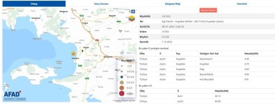 Kusadasi Körfezi'nde 25 Dakikada 5 Deprem