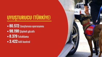 Bakan Yerlikaya Açiklamasi 'Son 120 Günde 80 Bin 572 Uyusturucuyla Mücadelede Operasyonu Düzenlendi'