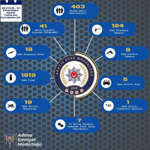 Adana'da Bir Haftada 150 Ruhsatsiz Silah Ele Geçirildi