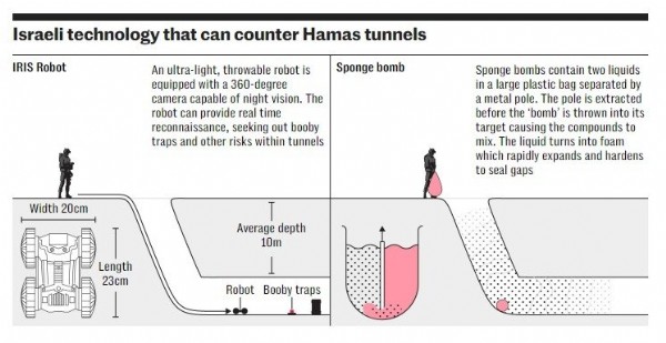 İsrail katliamını yeni kimyasal silahıyla yapacak! İngilizler duyurdu: Sünger bombası saniyeler içinde kör edecek!