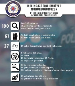 Melikgazi'de 27 Hirsizlik Yapan 27 Kisi Suçüstü Yakalandi