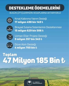 47 Milyon 185 Bin Lira Tarimsal Destekleme Ödemesi Bugün Çiftçilerin Hesabina Aktarilacak