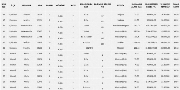 ABB'yi borç batağına soktu, tek bir çivi bile çakmadı! Mansur Yavaş, Ankara'yı yok pahasına sattı