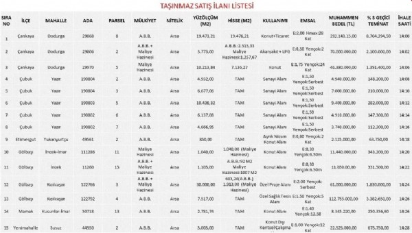 ABB'yi borç batağına soktu, tek bir çivi bile çakmadı! Mansur Yavaş, Ankara'yı yok pahasına sattı