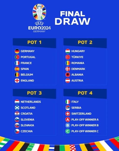 Heyecan dorukta! EURO 2024 kura çekimi bugün gerçekleşecek