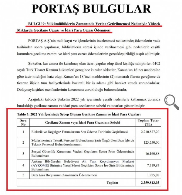 Mansur Yavaş PORTAŞ'ı da zarar ettirdi! Rakamlar dudak uçuklattı
