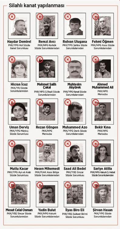 Terör örgütü PKK’nın ensesindeyiz! 230 kilometre derinliğe kadar inildi: 39 sözde örgüt yöneticisi öldürüldü