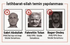 Terör örgütü PKK’nın ensesindeyiz! 230 kilometre derinliğe kadar inildi: 39 sözde örgüt yöneticisi öldürüldü