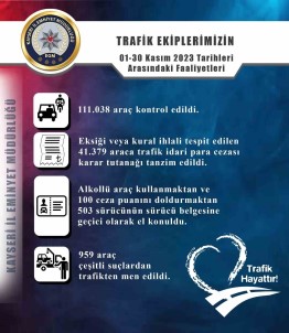 Kayseri'de 959 Araç Trafikten Men Edildi