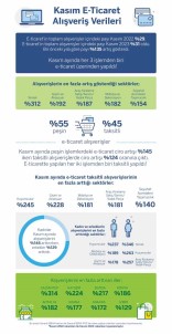 Garanti BBVA Alisveris Ayi Kasim'a Ait Kredi Karti Harcama Verilerini Açikladi