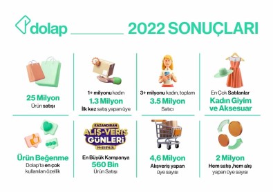 Dolap, Yaklasik 25 Milyon Ürünü Yeni Sahipleri Ile Bulusturdu