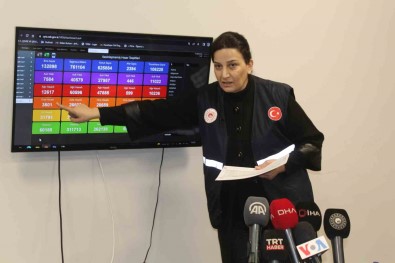 Depremin Aci Bilançosu Açiklandi