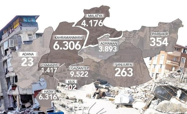13 ilde hasar raporu: 33 bin bina acil yıkılmalı