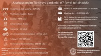 Azerbaycan'dan Türkiye'ye 236 Milyon 667 Bin TL Maddi Yardim