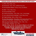 Denizli'den 45 Ekip, 325 Kisi Ve 84 Araç Deprem Bölgesine Sevk Edildi