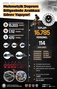 Deprem Bölgesinde 16 Bin 785 Mehmetçik Görev Yapiyor
