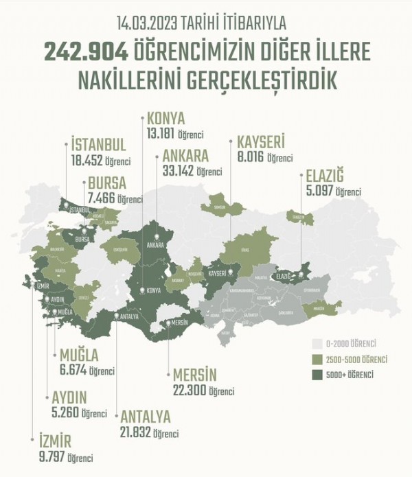 Depremden etkilenen 10 ilde 242 bin öğrenci başka şehirlere nakledildi