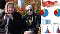  TÜRKİYE'NİN NÜFUSU - Türkiye'de 65 ve daha yukarı yaştaki nüfus 5 yılda yüzde 22,6 arttı