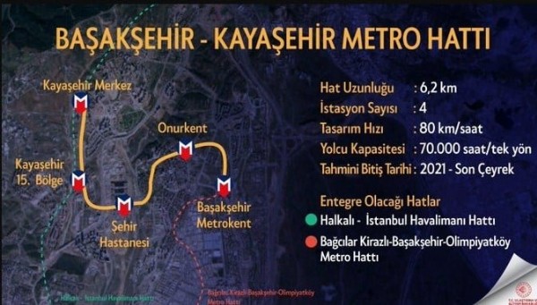 İstanbul'a yeni metro! İBB yapmadı Bakanlık bitirdi: Açılışa günler kaldı