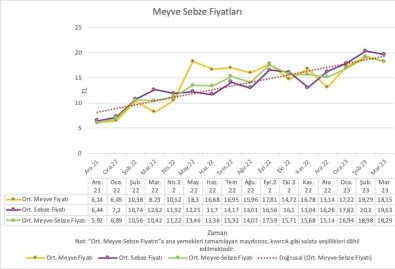 Türk-Is Açlik Ve Yoksulluk Sinirini Açikladi
