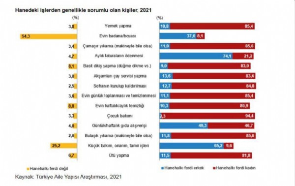 Türkiye'nin yeni nüfusu belli oldu: Kadınlar mı daha fazla erkekler mi?