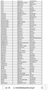 Memleket Partisi'nin Adayi Dansiyla Sosyal Medyada Gündem Oldu