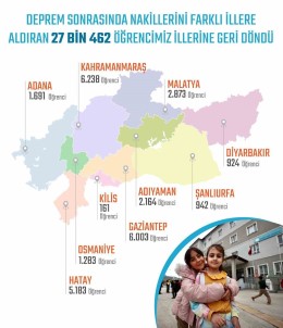 27 Bin 462 Ögrenci Okullarina Geri Döndü