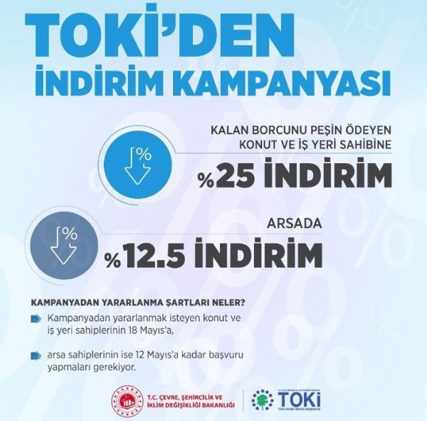 TOKİ'den yeni indirim kampanyası! Bakan Kurum: 24 Nisan'da başlıyoruz