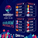 Türkiye'nin FIBA Kadinlar Eurobasket 2023 Programi Belli Oldu