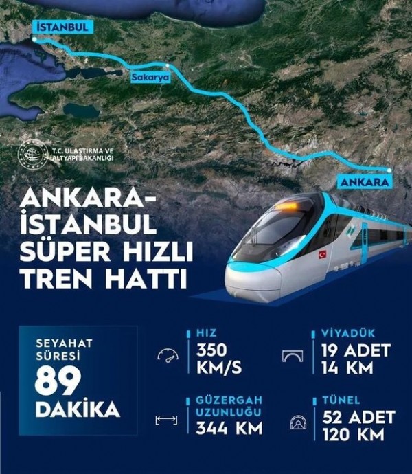 Ankara ile İstanbul arasına 'Süper hızlı tren' geliyor! Süre 1,5 saate düşecek