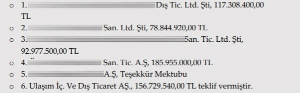 'Hak, hukuk' diye gelen İmamoğlu İBB'sinde usulsüzlük usul oldu! İhaleler düşük teklife değil onlar kimi isterse ona gitti
