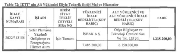 'Hak, hukuk' diye gelen İmamoğlu İBB'sinde usulsüzlük usul oldu! İhaleler düşük teklife değil onlar kimi isterse ona gitti