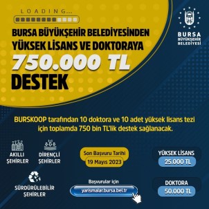 Yüksek Lisans Ve Doktoraya 750 Bin TL'lik Destek