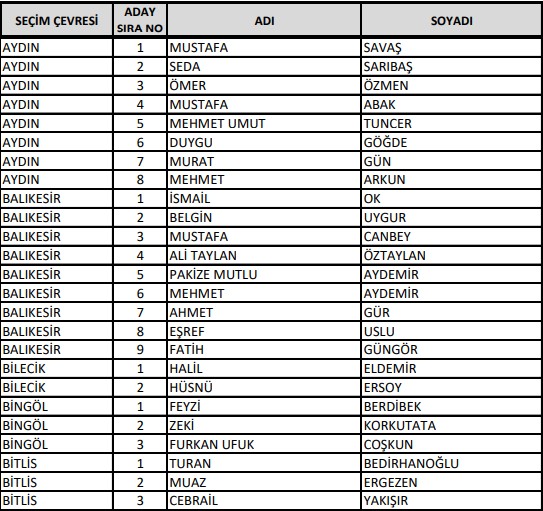 AK Parti'de milletvekilliği aday listesi belli oldu